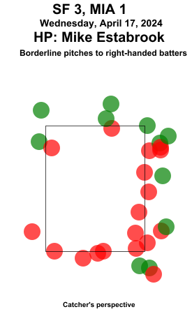 umpstrikezone tweet picture