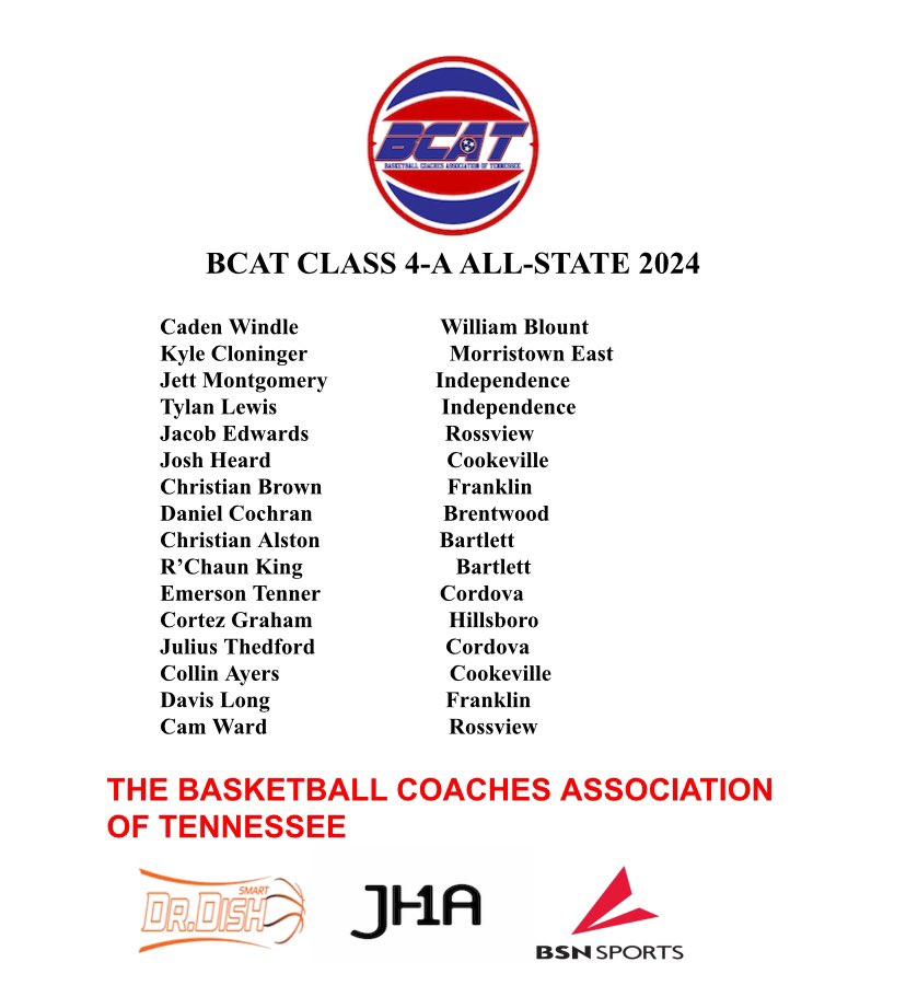 BCAT 4-A Boys All-State: @tssaabasketball @Tnprephoops @PrepHoopsTN @mopatton_sports @MainStreetPreps @5starpreps @prepxtra @StephenHargis @johnvarlas @kreager @NashvillePreps @memphispreps