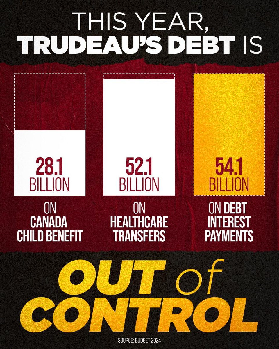 Justin Trudeau's out of control spending is hurting Canadian families and costing taxpayers billions of dollars each year. The NDP-Liberal coalition continues to demonstrate that they cannot be trusted with taxpayers’ money.