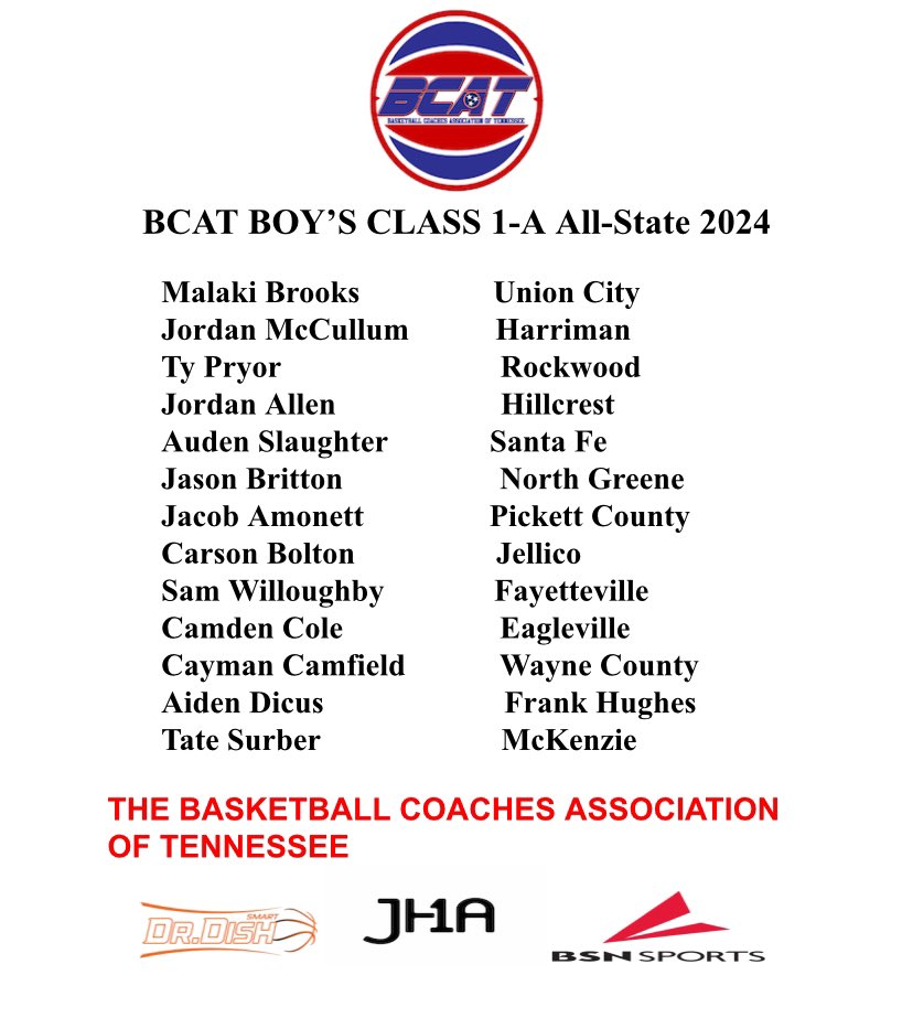 BCAT Class 1-A Boys All-State: @tssaabasketball @Tnprephoops @PrepHoopsTN @mopatton_sports @MainStreetPreps @5starpreps @prepxtra @StephenHargis @johnvarlas @kreager @NashvillePreps @memphispreps