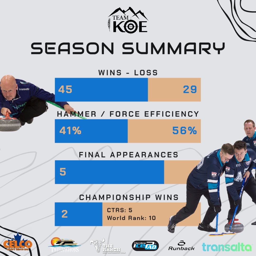 ⚡2023/24 Season By The Numbers 🧮