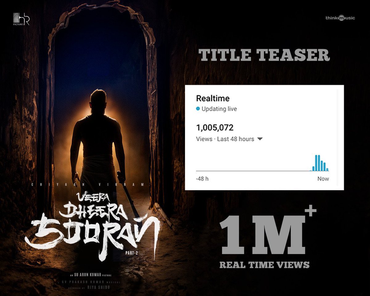 #VeeraDheeraSooran Part-2, Title teaser has hit a milestone with over 1 million real-time views on YouTube! 😎🧨 Check it out here: youtu.be/0utMPC7YxDM?si… #Kaali #காளி @chiyaan #SUArunkumar @iam_SJSuryah #surajvenjaramoodu @gvprakash @officialdushara @thenieswar