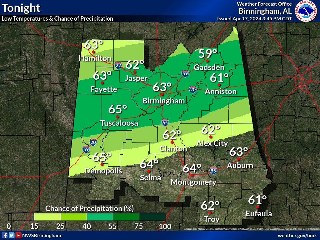 Rain chances will linger through the evening, gradually clearing tonight. Lows will be in the low to mid 60s. #alwx
