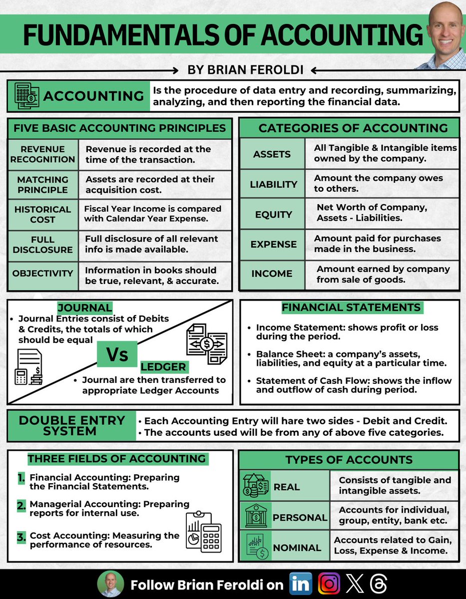 Fundamentals of Accounting
