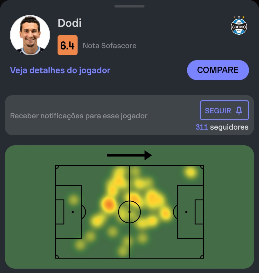 VerdadesGre's tweet photo. Isso aqui é a prova viva de “futebol não é só estatística”

Piada. https://t.co/hpXCTQnZeL