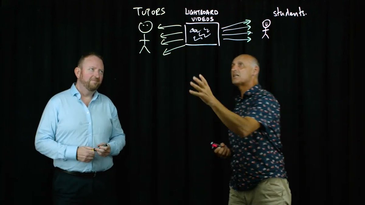 SydneyEduInnov's tweet photo. Illuminating Team Culture: How Lightboards Have Revolutionised Tutor Training https://t.co/3QcflXXD04 https://t.co/U02wMQMSNl