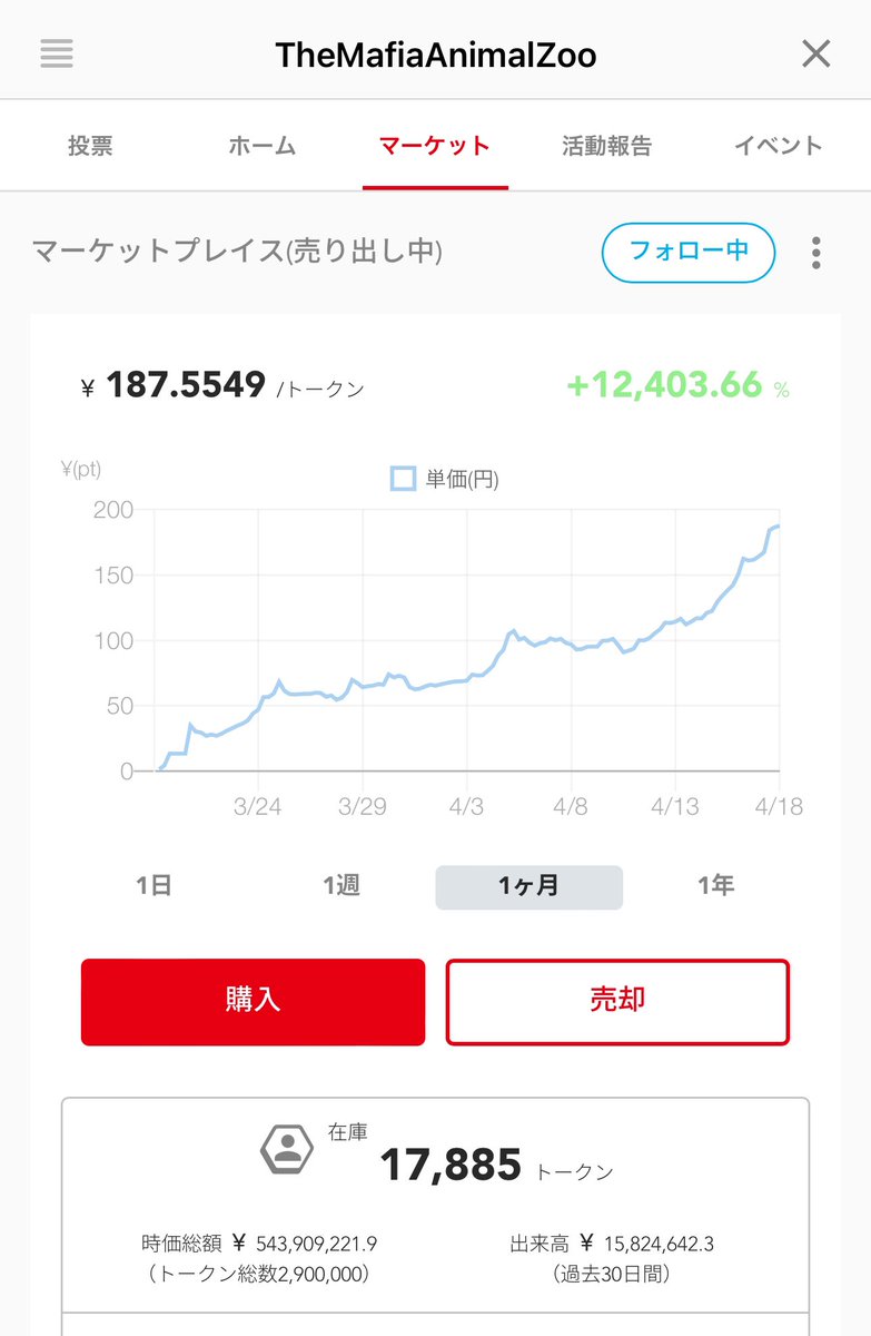 TMAzトークン、ガチホしか勝たん！というチャートですね。500円くらい