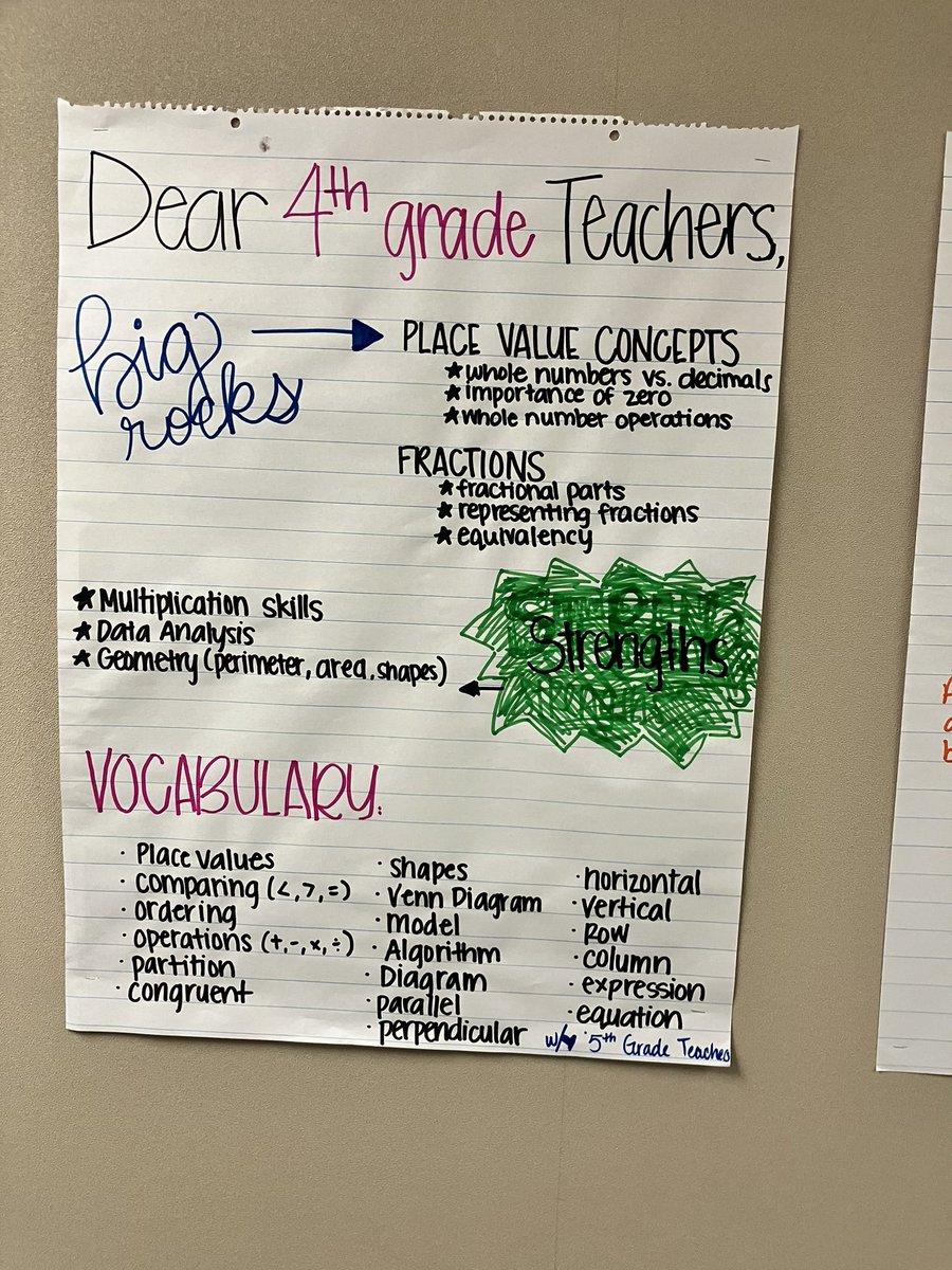 CoraThomasLCISD's tweet photo. Today, we had content area PLCs @CoraThomasLCISD where teachers collaborated to let the grade level below know what their “Big Rocks” are (what they want kids to know &amp; be able to do) when they come to them next year. Collaboration &amp; engagement was ⬆️ 👏🏼 @taylortucker816 https://t.co/hE96YB4oHq
