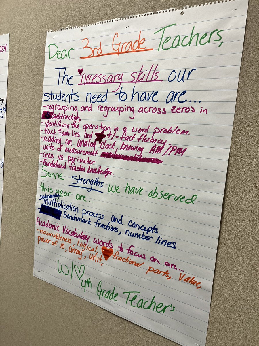 CoraThomasLCISD's tweet photo. Today, we had content area PLCs @CoraThomasLCISD where teachers collaborated to let the grade level below know what their “Big Rocks” are (what they want kids to know &amp; be able to do) when they come to them next year. Collaboration &amp; engagement was ⬆️ 👏🏼 @taylortucker816 https://t.co/hE96YB4oHq