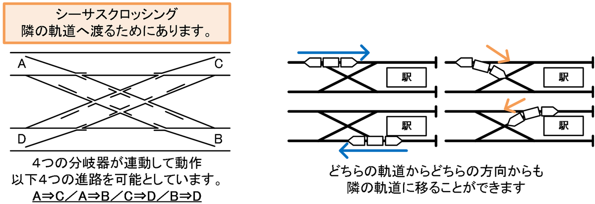☆分岐器の種類8（シーサスクロッシングの話） 2つの軌道を行き来