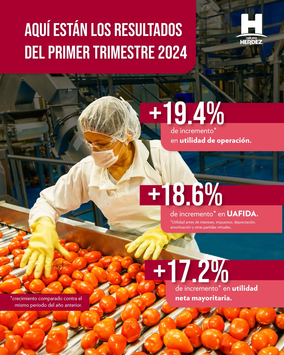 GrupoHerdezMX's tweet photo. "Iniciamos el año 2024 con una expansión significativa en nuestros márgenes derivada de menores costos de materias primas clave. En los próximos meses, reinvertiremos parte de estos beneficios en el mercado."

Héctor Hernández-Pons Torres, Presidente y Director General. https://t.co/AUGJoNHcfA
