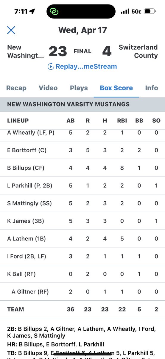 New Washington High School Softball tweet media
