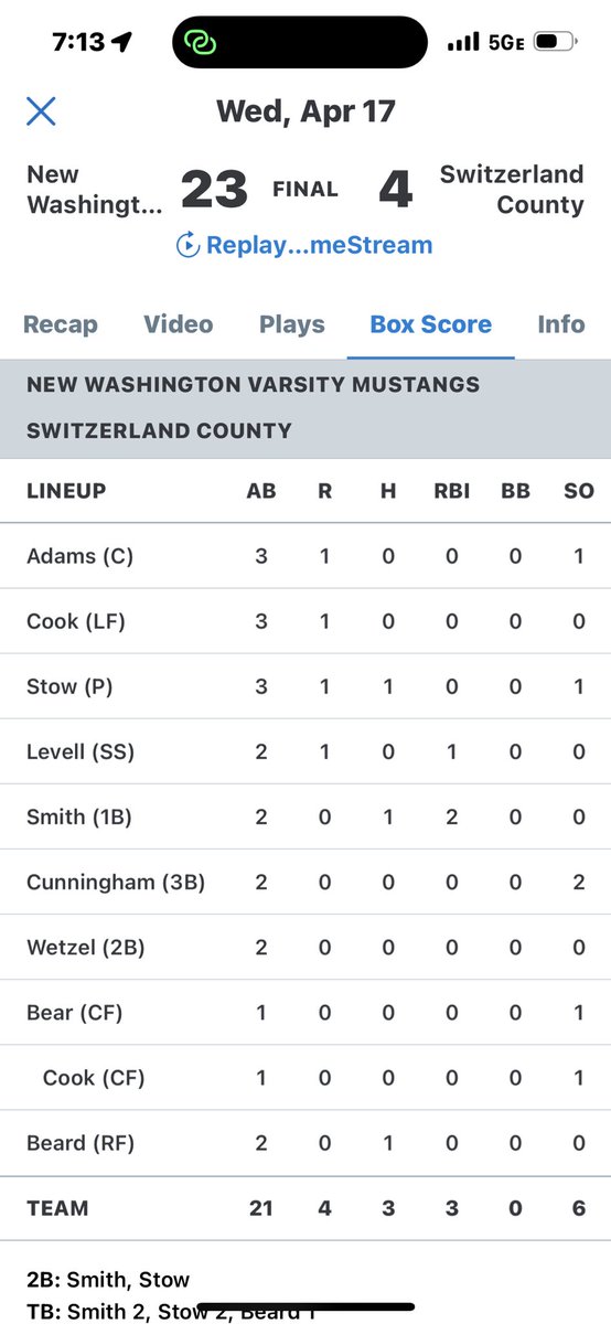 New Washington High School Softball tweet media