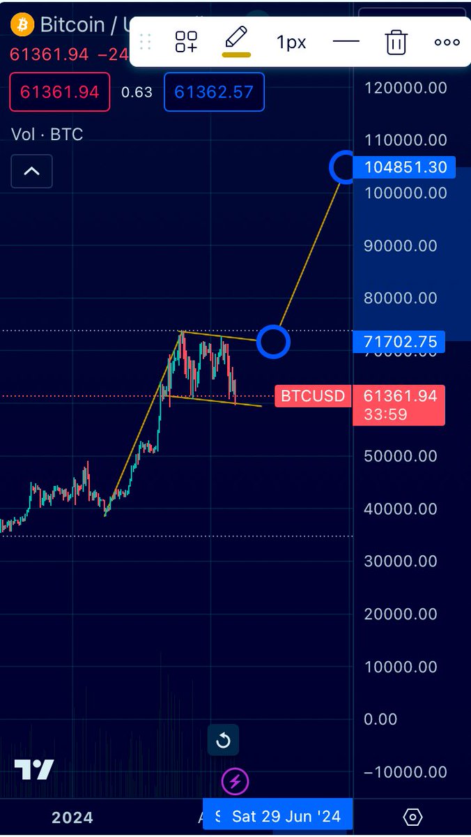 BeGoodInvestor tweet media