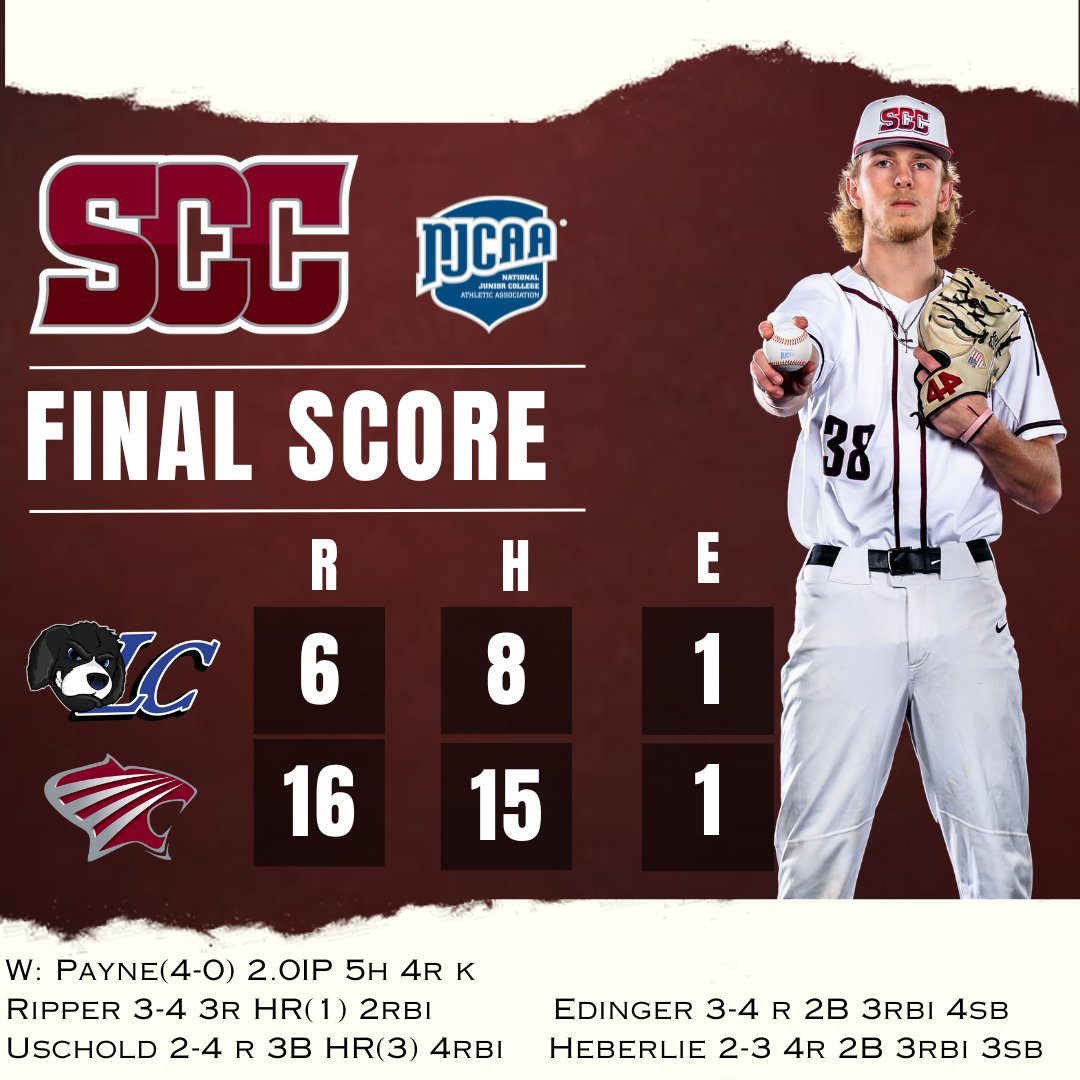 #SCCOUGS WIN 30-14 on the season. W: Payne(4-0) 2.0IP K 2B: Edinger, Heberlie, Mendiola 3B: Smail, Uschold HR: Ripper(1), Uschold(3) Next Game: Friday 4/19 @ Metropolitan CC, 1:00pm DH