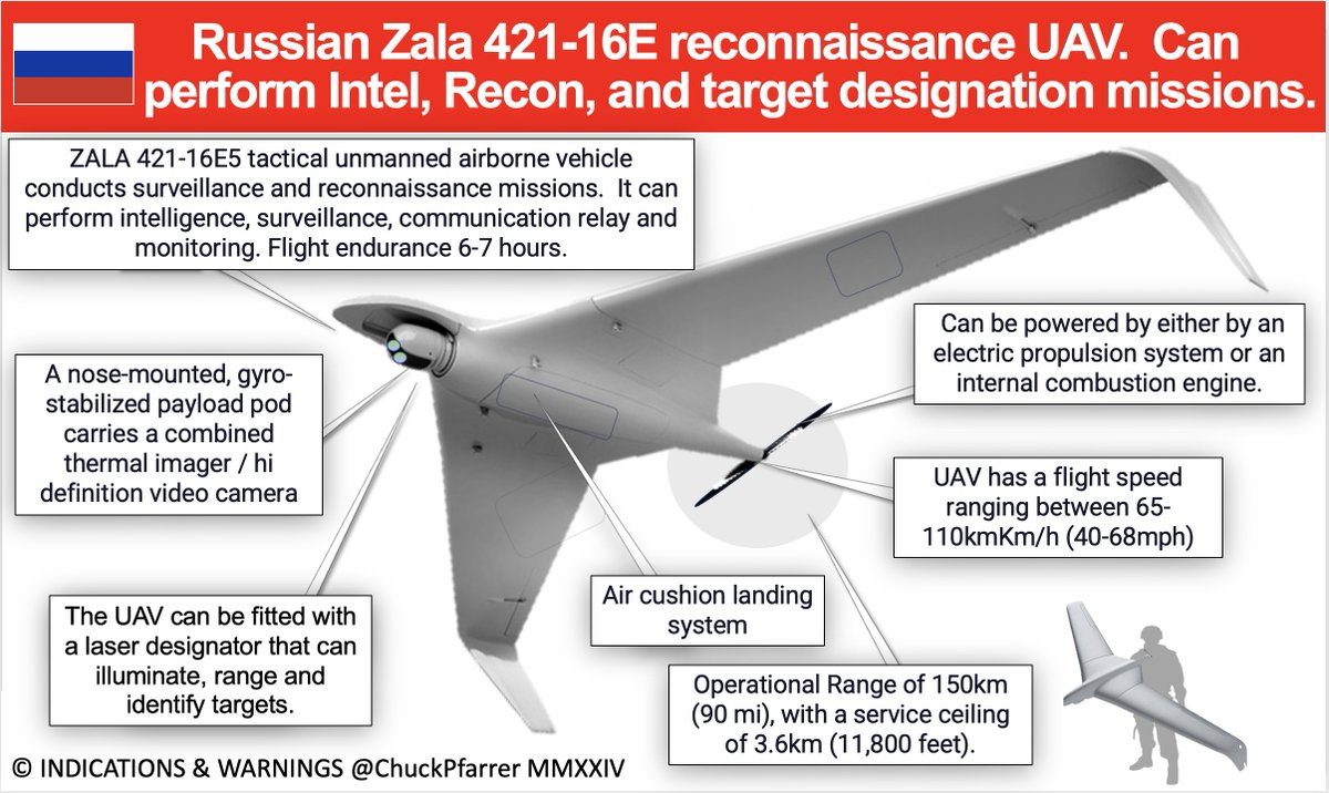 RUSSIAN RECON: Russian Zala 421-16E reconnaissance UAV can perform Intel, Recon, and target designation missions. Flight endurance 6-7 hours, service ceiling 11,800 feet.