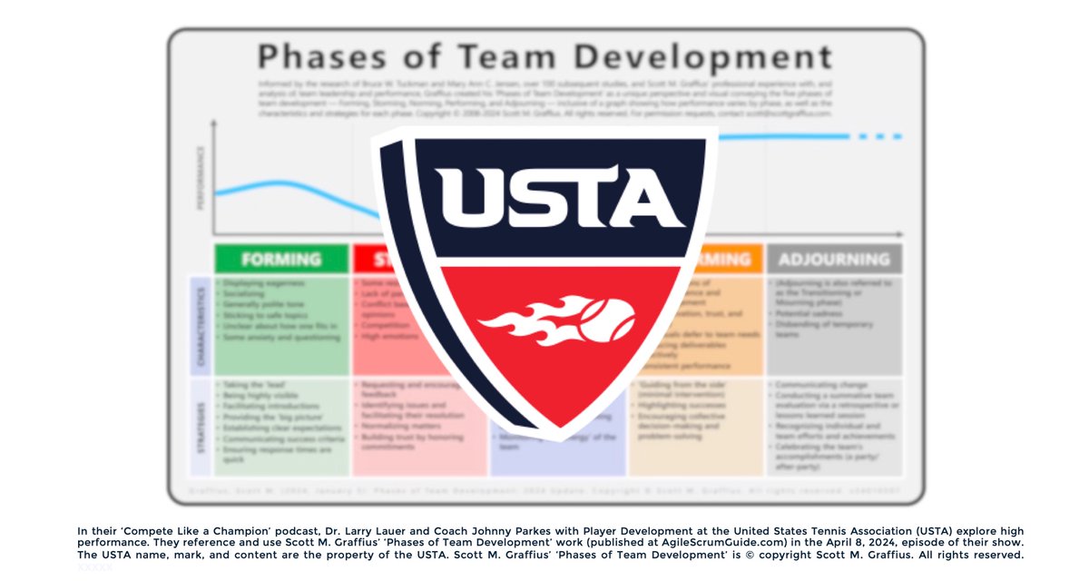 We’re delighted that our content is valued and used by individuals, businesses, professional associations, government agencies, and universities. The USTA was added to the list.  

🔗 agilescrumguide.com/blog/files/ust… #USTA #Tennis #Tuckman #Teamwork #HighPerformanceTeams #Teambuilding