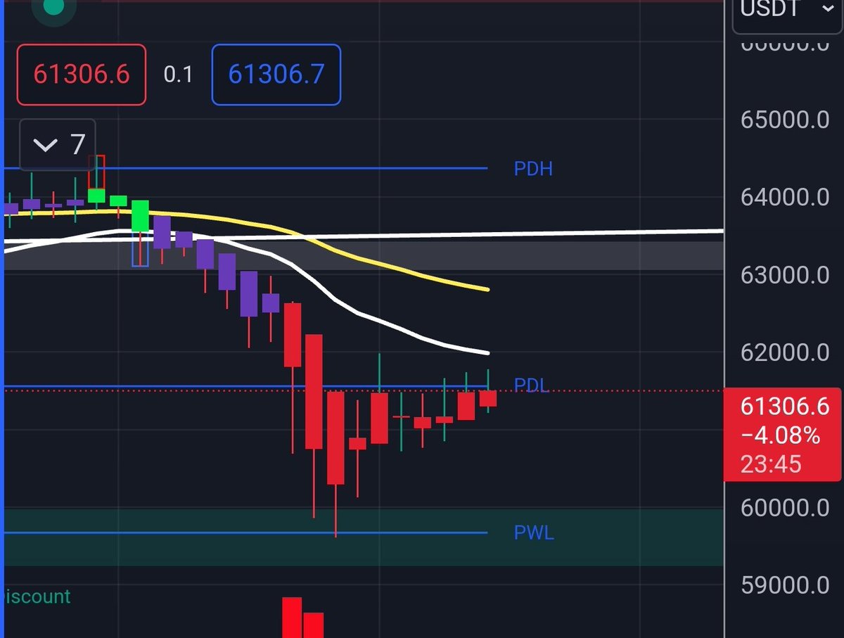 Tejas66953947's tweet photo. #first #bitcoin target achieved. Getting out 50% here . Let remains  s other half. Short time we will see more shake outs before huge leg up. https://t.co/tO4pcl1XrO