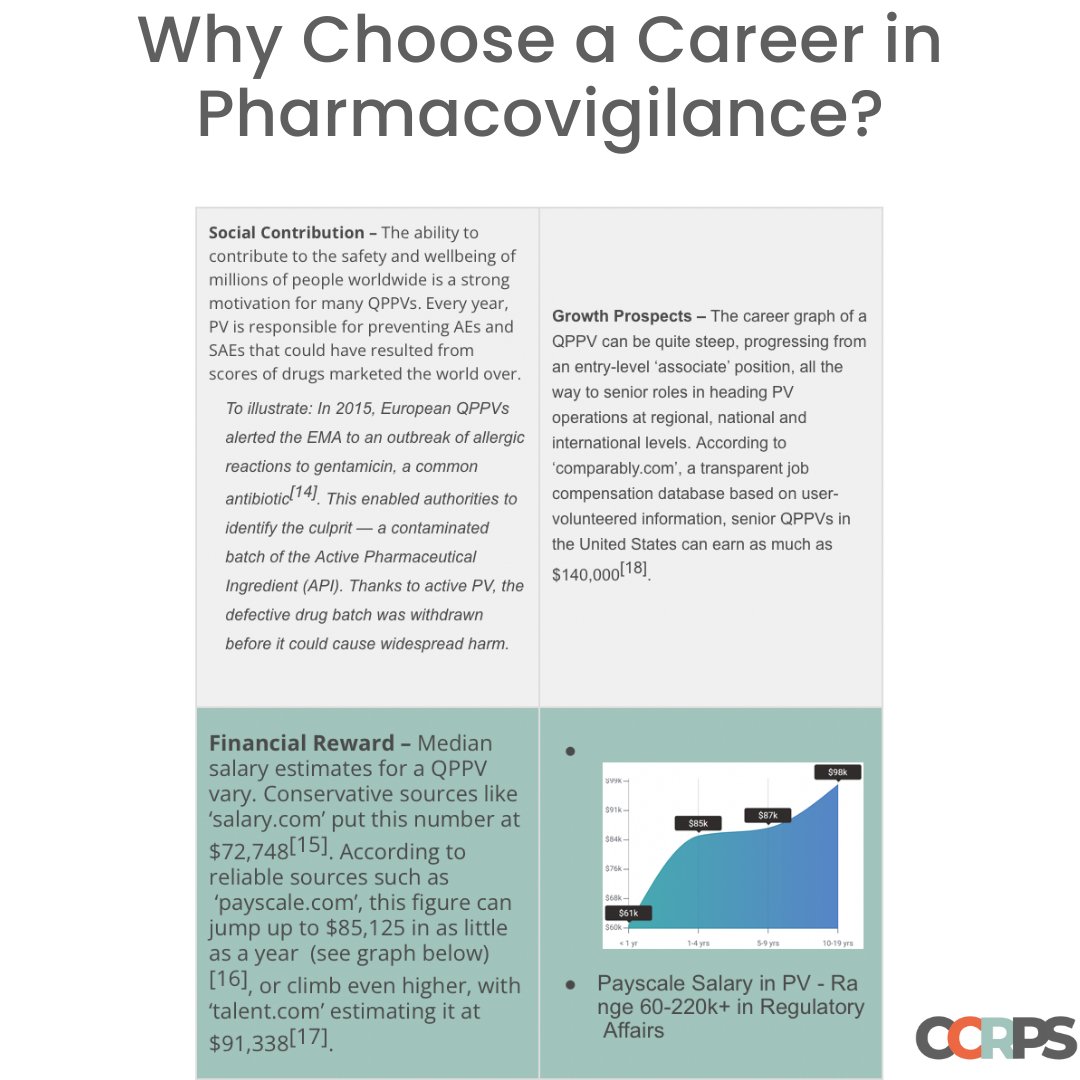 CCRPS1's tweet photo. Pharmacovigilance #research #clinicalresearch #clinical #clinicaltrials #clinicaltrial #medicine #postgraduate #biomedical #pharmacystudent #clinicalresearchcoordinator #pharmacovigilance #pharmacology #medicalresearch #gcp https://t.co/0bd9PG5qag https://t.co/4NYikDKq4M https://t.co/BcagY4DXIG