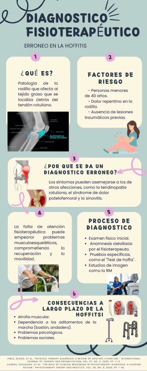 ErikaTC01's tweet photo. Diagnóstico fisioterapeutico erróneo en la hoffitis 
@ubj https://t.co/tDUYGtsWuC