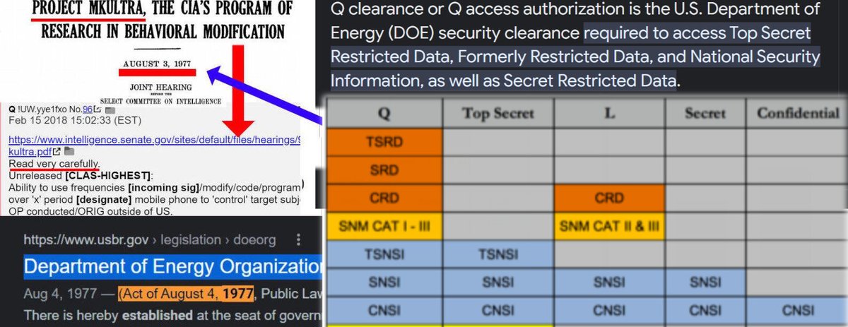 The True Q

1.
I am always hunting down historic origin points and today I've made a Q breakthrough!

08/03/1977 MKUltra Hearing
08/04/1977 DOE + Q Clearance Established

The point of 'Q(uiet)' secrecy is a way to avoid visibility of MKUltra and other explosive (nuclear) topics.