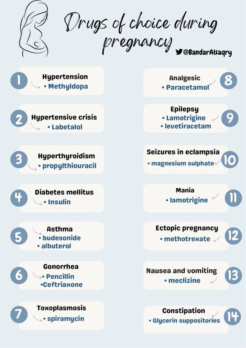 Drugs of Choice During Pregnancy
<a href="/BandarAlsaqry/">بندر الصقري</a> #MedEd #MedX #pregnancy