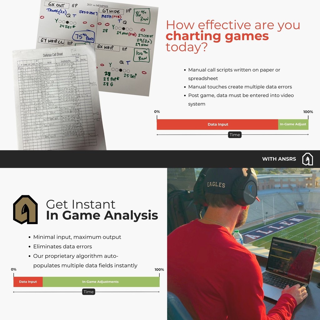 With ANSRS, get In Game Analysis INSTANTLY👏⁠ ✅ Minimal input, maximum output⁠ ✅ Eliminates data errors⁠ ✅ Our proprietary algorithm auto-populates multiple data fields instantly⁠ ⁠ Request a demo🏈💻📈👇⁠ 🔗: rb.gy/act8xe