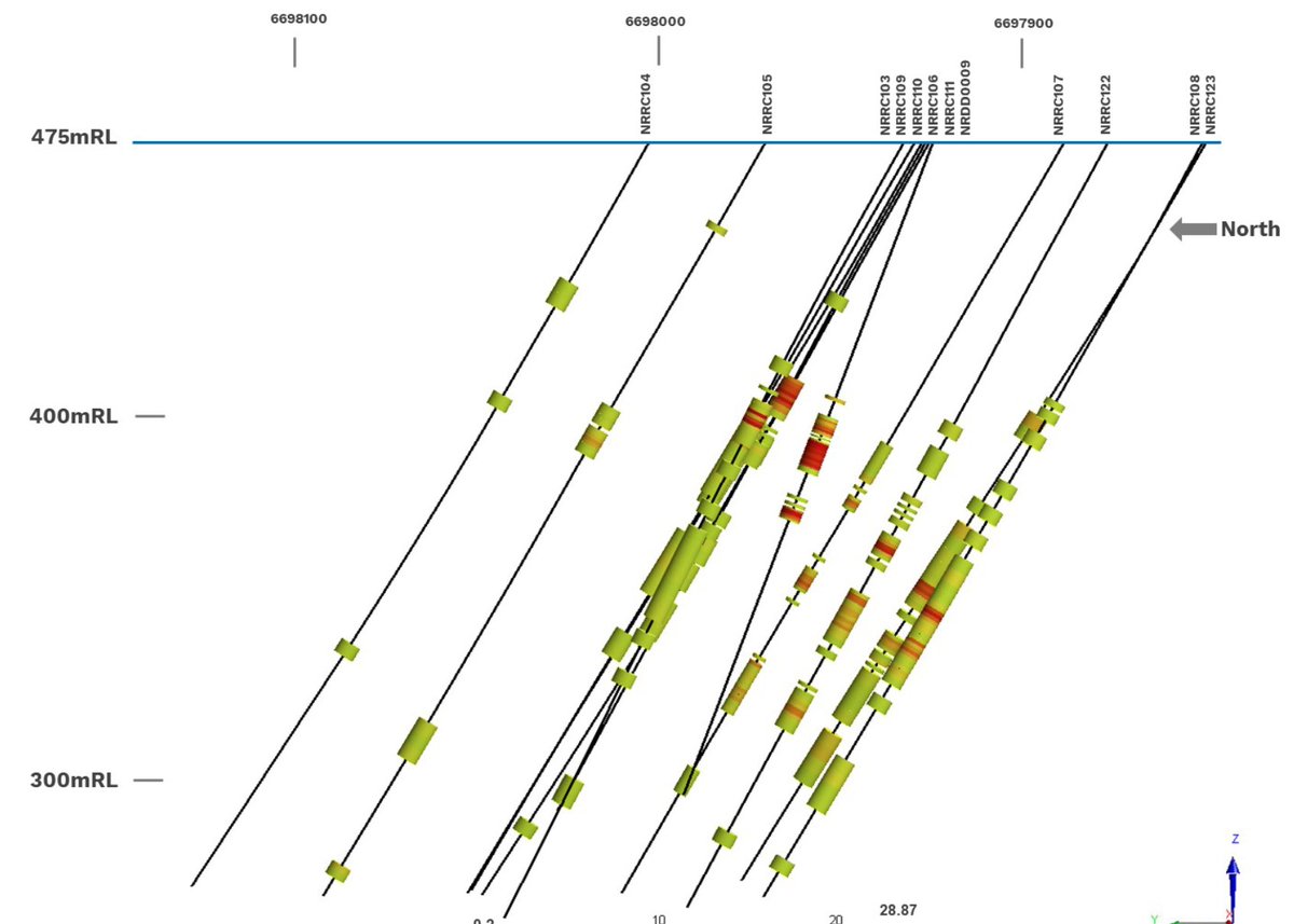 $NIM Nimy Resources' recent electromagnetic survey at its prospective Mons Project in WA returns a suit of significant mineralised settings, including copper, gold and silver 🪙⛏️ @nimyresources #ASX #ASXNews #Markets #Mining #Investing #Gold #Silver #Copper