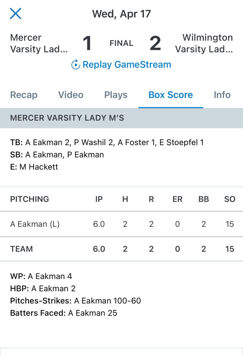 LCSportsNet's tweet photo. A pitchers’ duel results in a huge @Wilmington_SB win 2-1 over Mercer today. @_williamson_ava struck out 12 in five innings, then Stella Maynard closed the door for the save. @liakrarup suicide squeeze brought in the tying run, with the game-winning run scoring on the overthrow! https://t.co/RIa2isFyZ5