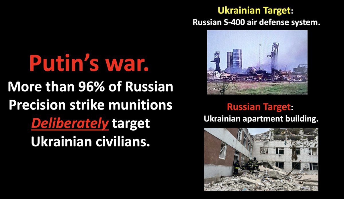 WAR ON PEOPLE: While Washington dithers, Putin continues a constant barrage on Ukrainian cities.  More than 96% of Russian precision strike munitions target Ukrainian civilians. #Patriots4Ukraine