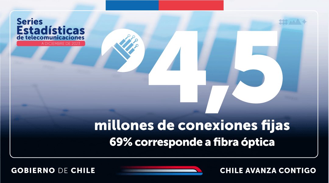 subtel_chile tweet picture