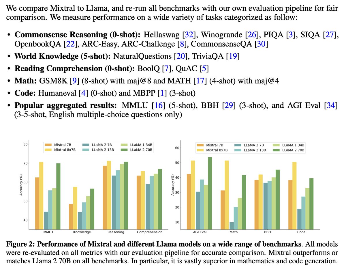 _newhaiku's tweet photo. @JesseDodge Why is OLMo 7B the Pareto frontier when Mistral-7B achieves 62.5% five-shot MMLU? https://t.co/NT26zzN4nP https://t.co/lXuHnwFh8q