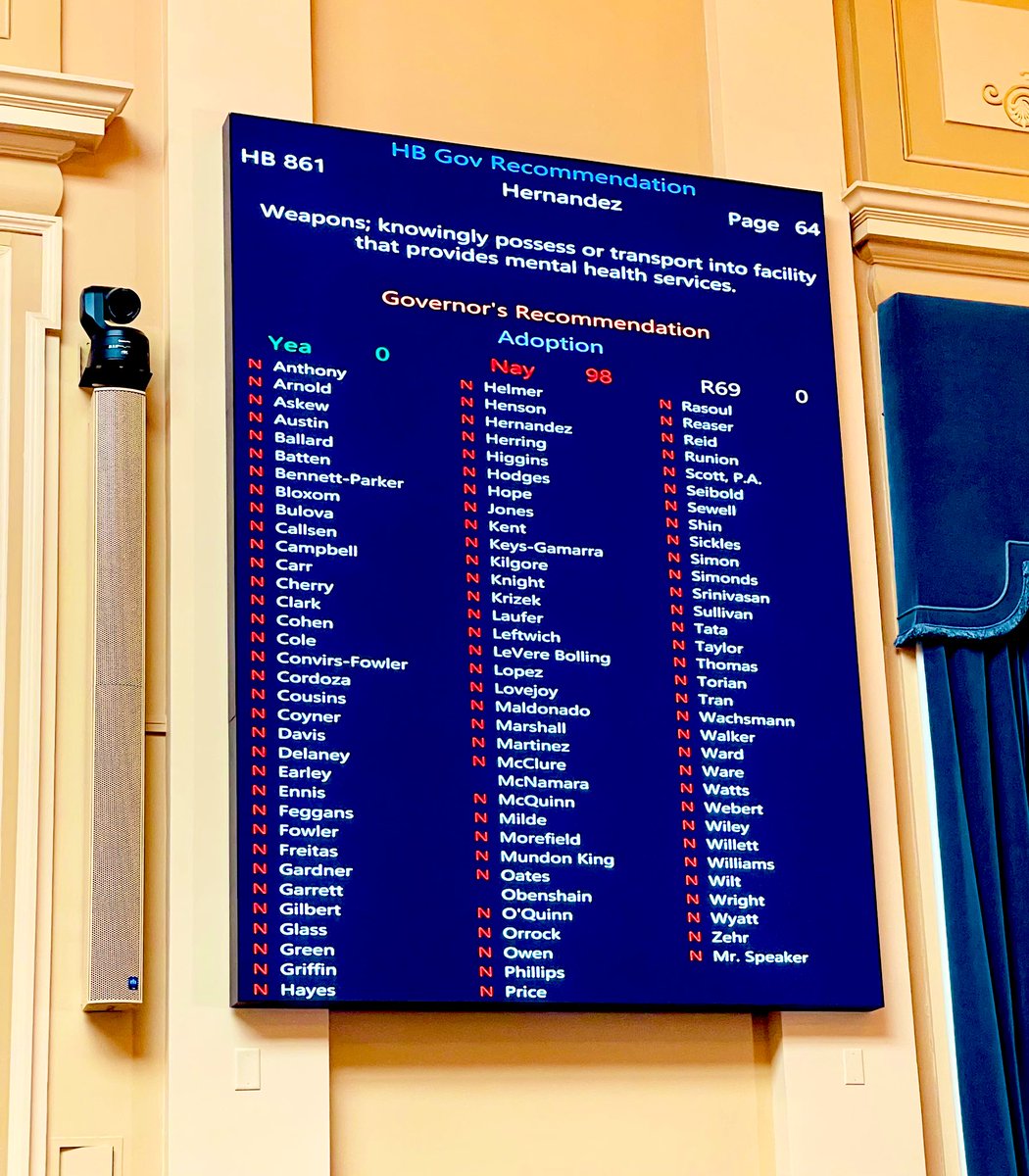 Loved seeing the House uniformly reject the Gov’s amendments to my HB 861, which prohibits dangerous weapons in hospitals. The amendments would have gutted the bill & failed to keep frontline healthcare workers safe.