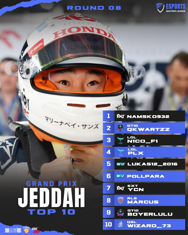 CTChampionship_'s tweet photo. Taking the lead on the last lap saw @Namsko933 take the Victory for @TEAMEXOSTYAFR 👏

@GT10_qKwartzz took 2nd for @GranTrack10 with @N1co_F1 taking 3rd for @LDL_ESPORT 👏👏

@nextlvlracing @TeamRisingLions
#EML #Esports #F123 https://t.co/MSGl9bSiij