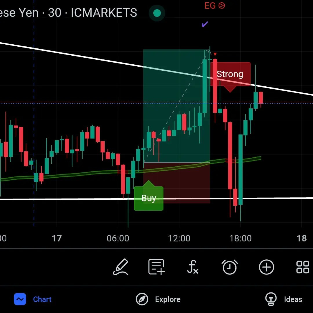Evans36647881's tweet photo. Lovely little 33 pip trade shared in the FREE Telegram group of #CenturionTrades today using the #ChartPrime indicators to find the perfect entry point! Join our free Telegram group for more free trade setups, advice and general trading, FX or crypto chat! @Cryptoast6 https://t.co/TTqQPWDboQ