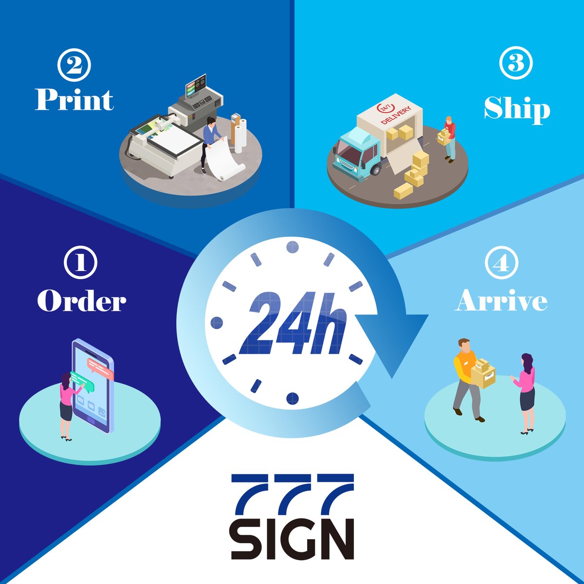 777signCom's tweet image. From idea to reality, faster than you've ever imagined. Experience unrivaled speed with 777Sign. Shipping time may vary depending on shipping location.

#FastPrinting
#B2Bprinting
#CustomPrinting
#WholesalePrinting
#QualityService