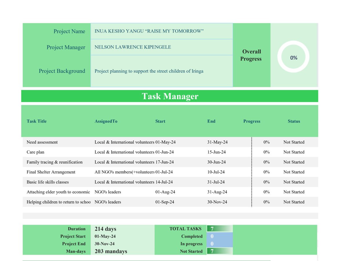 Kazi &amp; Dawa "Work &amp; relax." After a long week of working in the office, our volunteers get the chance to visit Ruaha National Park, which is near the office in the Iringa region. 

You are welcome to volunteer or support us in the Street Children program (from May-July 2024).