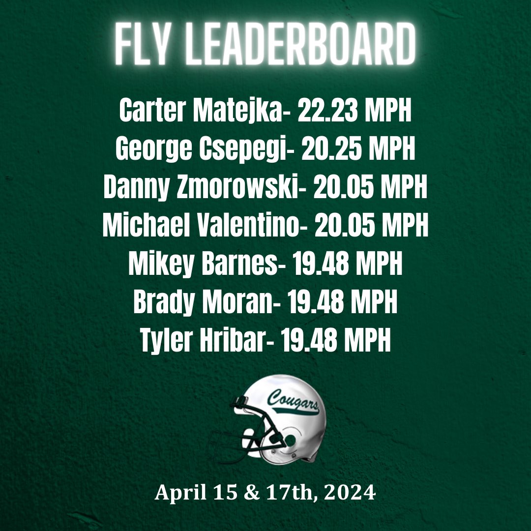 Fly leaders this week‼️