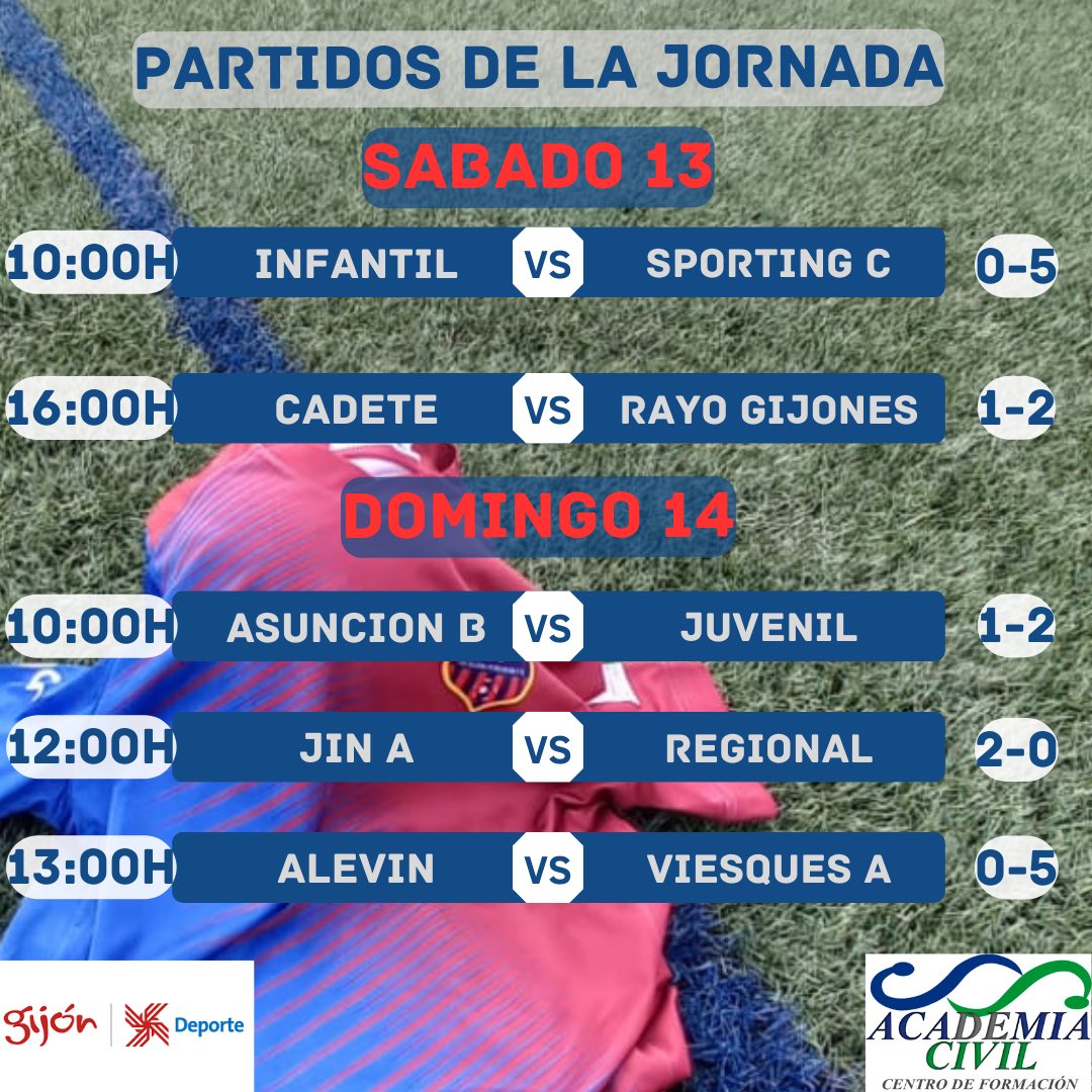 Gijonperchera tweet media