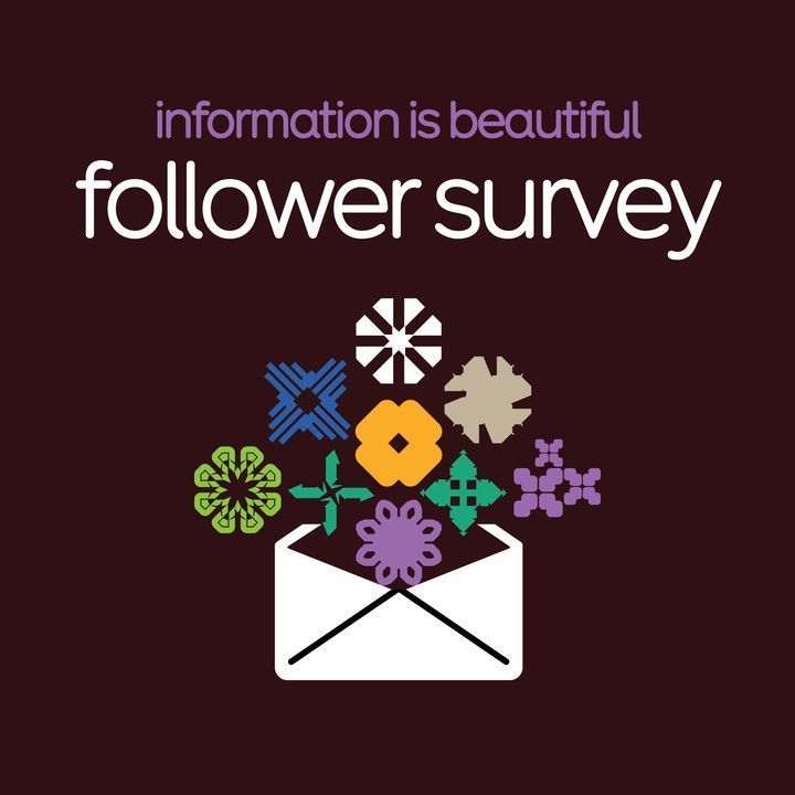 We are happy to hear from you Beautiful IIB followers! Any thoughts, ideas, critiques of our stuff? Fill our follower survey and win one of our beautiful books: geni.us/IIB_Survey2024