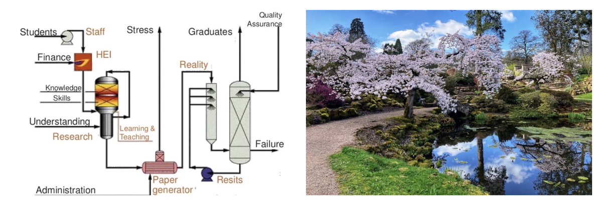 A6 Once again..our leaders (and we ourselves) need to think of our institutions less like an industrial process and more like a garden that needs to be nurtured. #lthechat