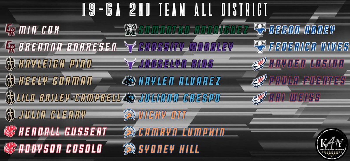 KatyISDAthletic's tweet photo. Congratulations to the athletes who were selected for superlative and all district awards in Girls Soccer! https://t.co/ldHdv5cS0d