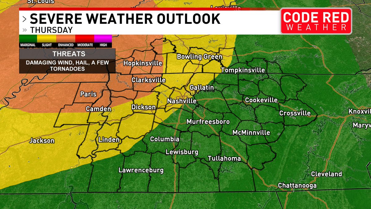Our severe threat for Thursday has increased a bit. An organized line of storms will move across Middle TN 6pm-2am. Highest threat will be in our NW counties, and expect line to weaken as it progresses. Wind, hail & few tornadoes possible @foxnashville
