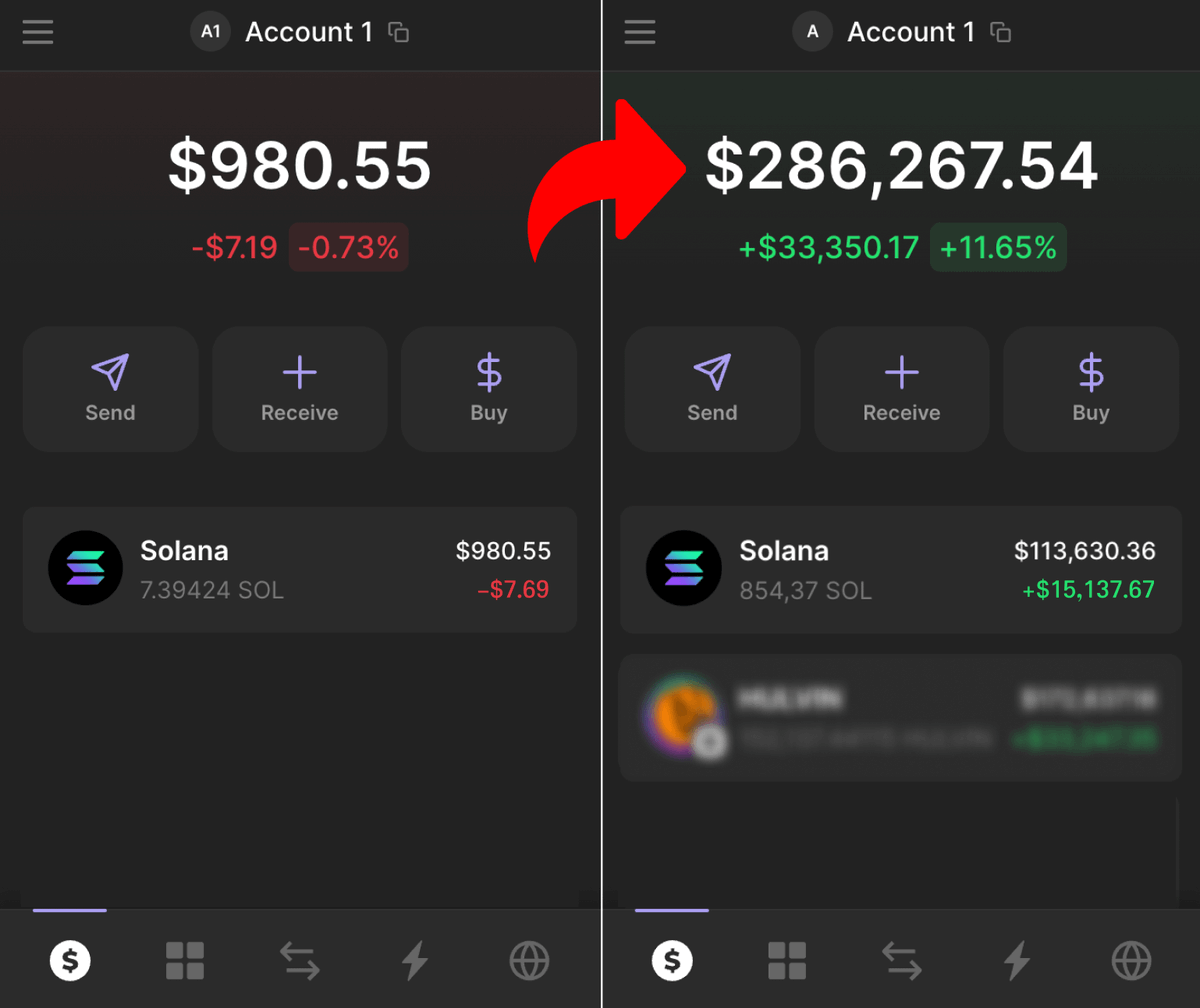 GCR is the legendary trader who turned $1k into $100M.

Recently, I met someone who turned $1k into around $290k in just a month.

I asked him, "How did you do that?"

He responded, "I'm just using one tool that 95% of crypto traders use wrong."

Here's a detailed guide 👇🧵