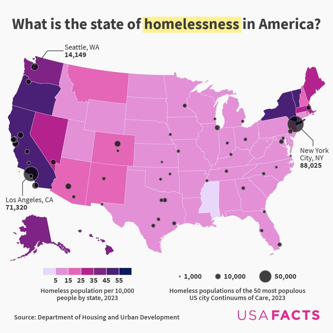 The States And Cities With The Largest Homeless Populations, Mapped Just four states account for more than half of all people experiencing homelessness in the US via @digg buff.ly/3w4gct1