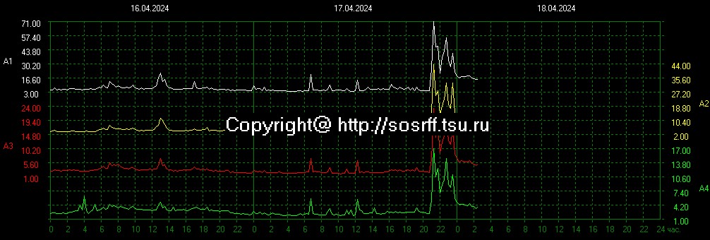 schumannbot's tweet photo. 2024-04-17 20:00UTC https://t.co/Z84bHps1KZ