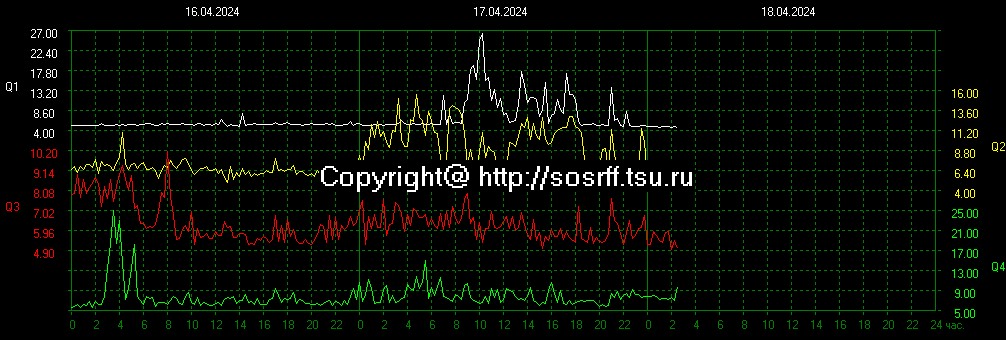 schumannbot's tweet photo. 2024-04-17 20:00UTC https://t.co/Z84bHps1KZ