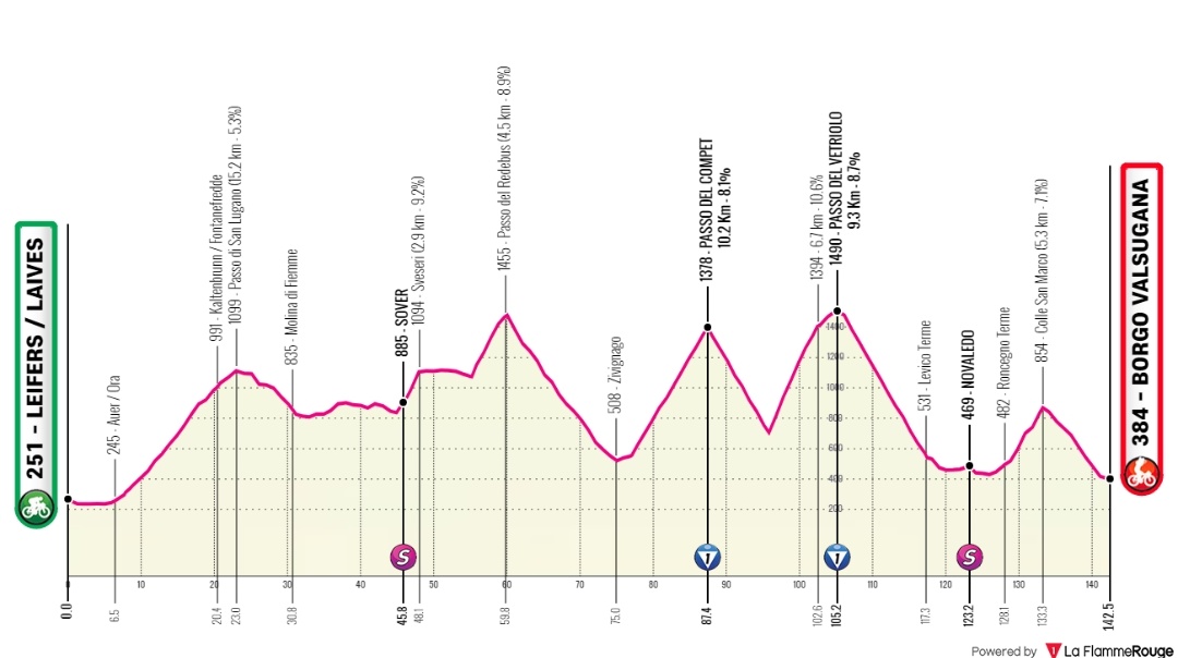 cyclingmaster3's tweet photo. 🇮🇹 Tour of the Alps Stage 4️⃣ 🇦🇹
⭐⭐⭐⭐ Mühlberger 🇦🇹 
⭐⭐⭐ O'Connor 🇦🇺, Carr 🇬🇧, Bardet 🇫🇷 , Tiberi 🇮🇹 
⭐⭐ Steinhauser 🇩🇪, Peintre 🇫🇷, Cepeda 🇪🇨, Foss 🇳🇴, Poels 🇳🇱 
⭐ Harper 🇦🇺, Carthy 🇬🇧, Verona 🇪🇸, Sosa 🇨🇴, Chaves 🇨🇴, Pellizzari 🇮🇹
#TotA https://t.co/7JOZ9iF9KR