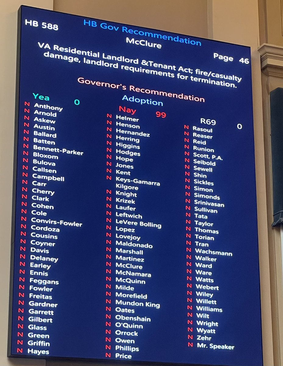 Today, the House unanimously rejected the Governor’s amendments to my bipartisan bill HB588. My bill protects tenants from immediate displacement and unnecessary eviction following a fire or casualty event. Landlords, tenants, and advocates all support my bill as is.