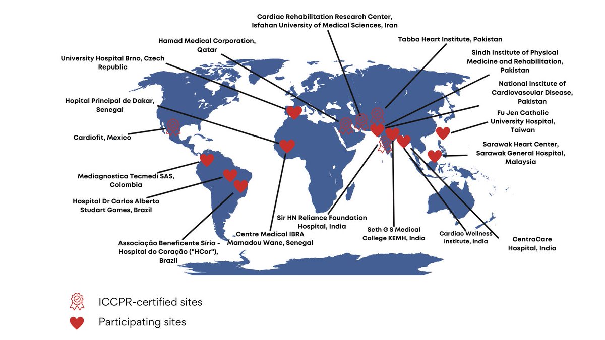 Our #ICRregistry community is growing! So many benefits of participating. We hope your #cardiacrehab program will join us: globalcardiacrehab.com/ICRR_sites